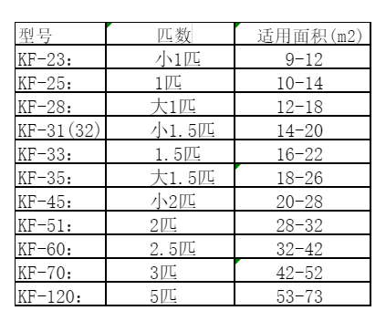 桥西空调维修